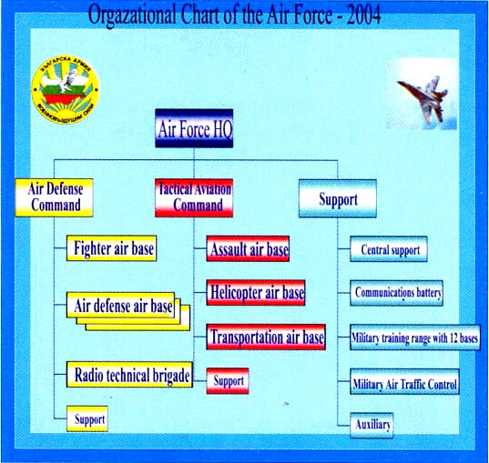 Bulgarian army